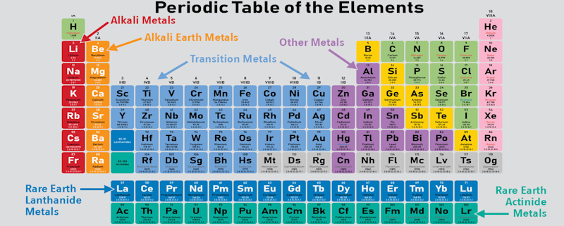 Gold (AU) in the periodic table (element 79)